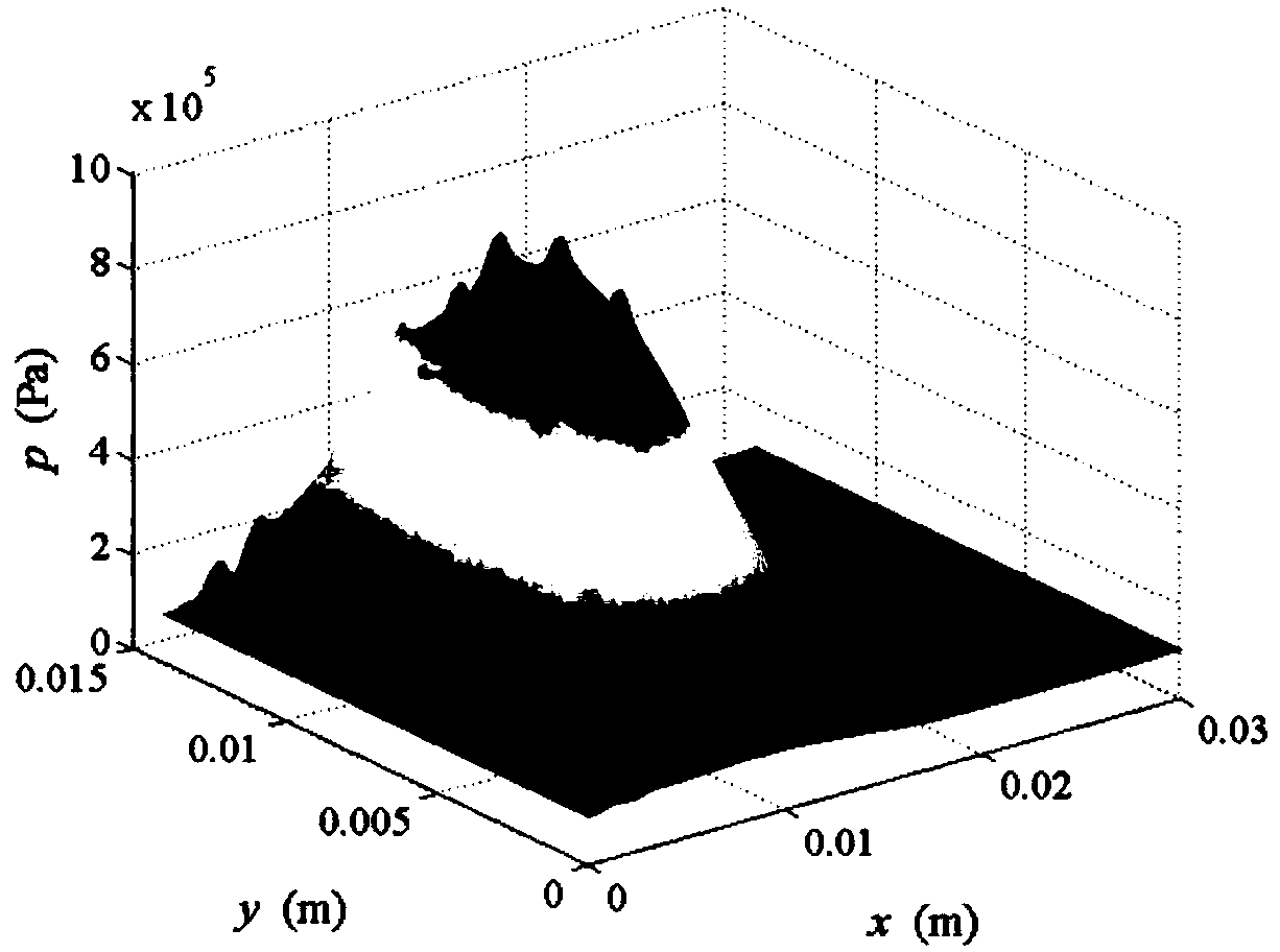 Half-elliptic distribution textured surface for radial sliding bearing