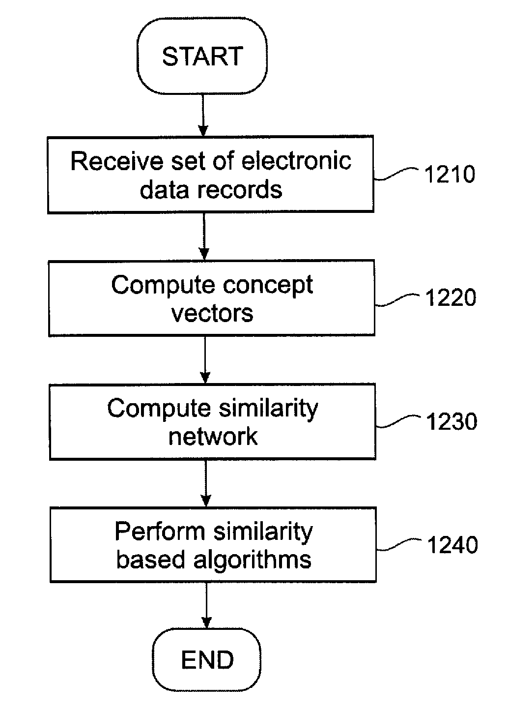 System and method for analyzing electronic data records