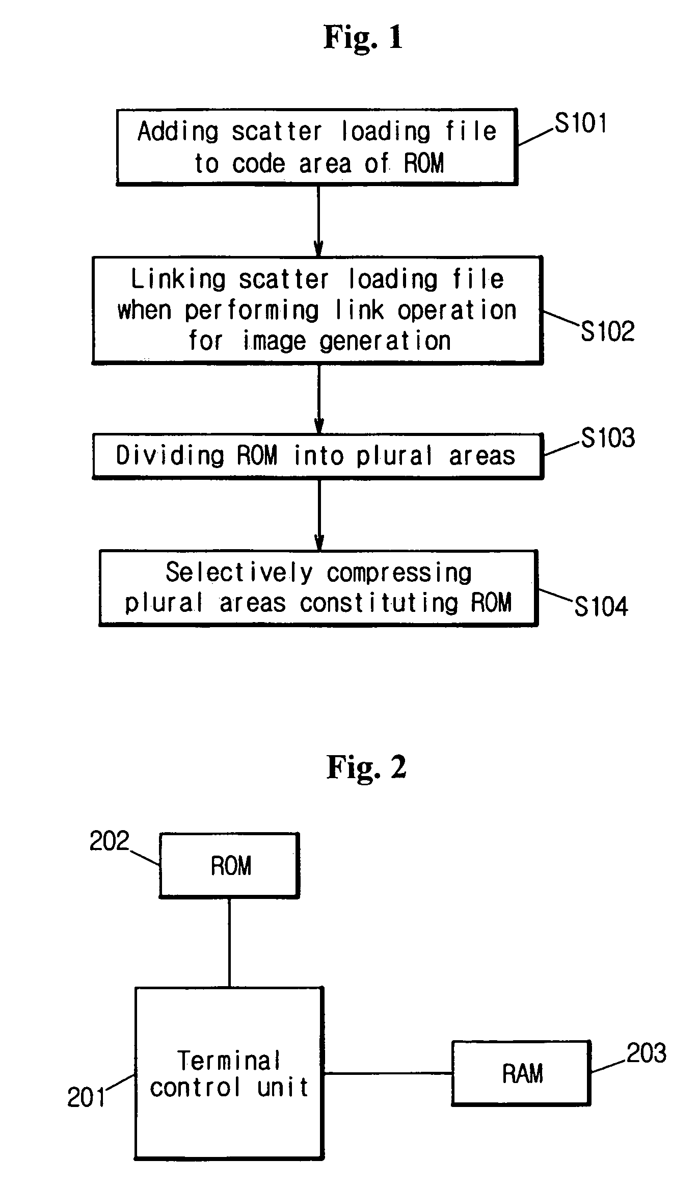 Method of compressing and decompressing executable file in mobile communication terminal