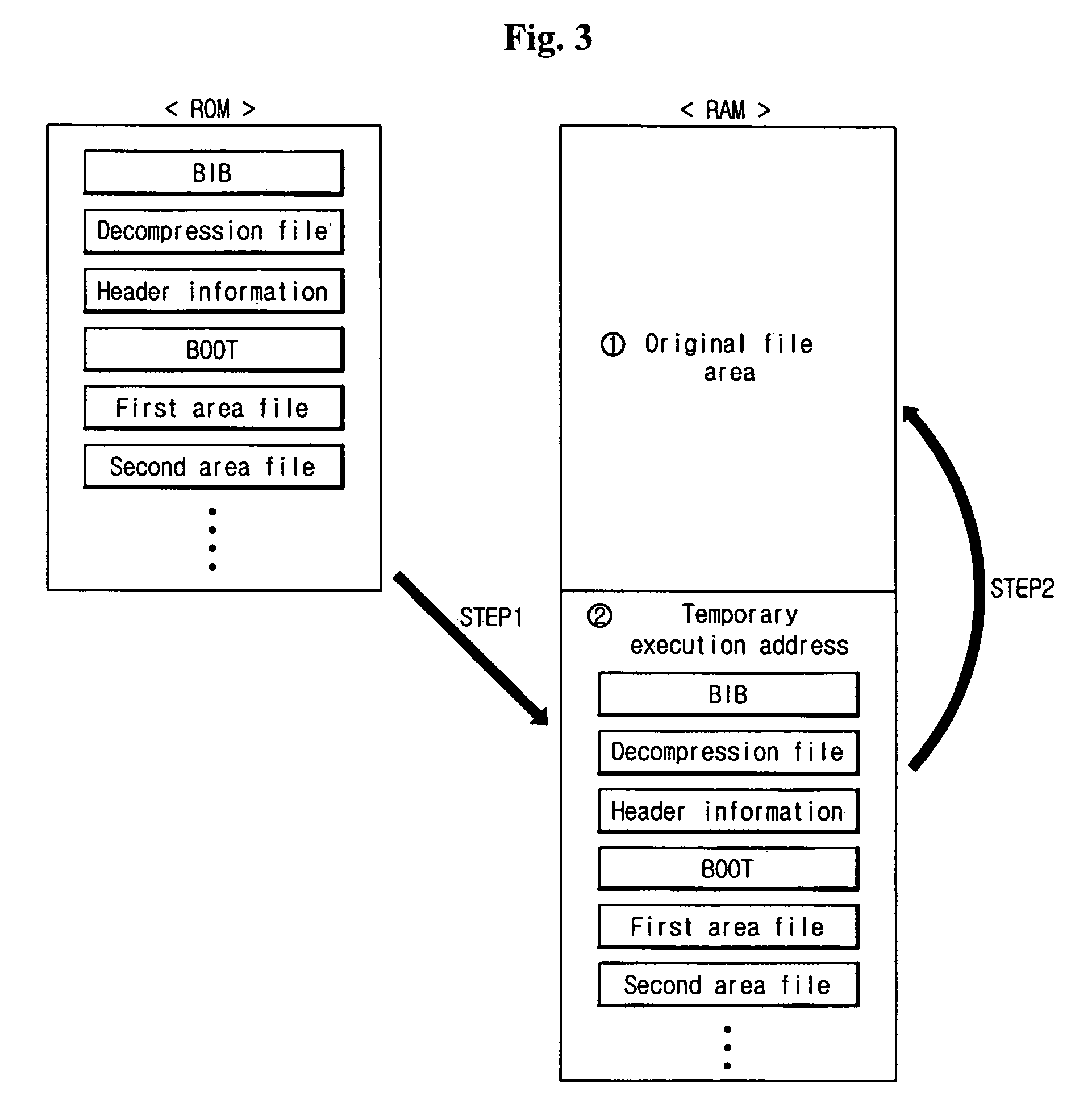 Method of compressing and decompressing executable file in mobile communication terminal