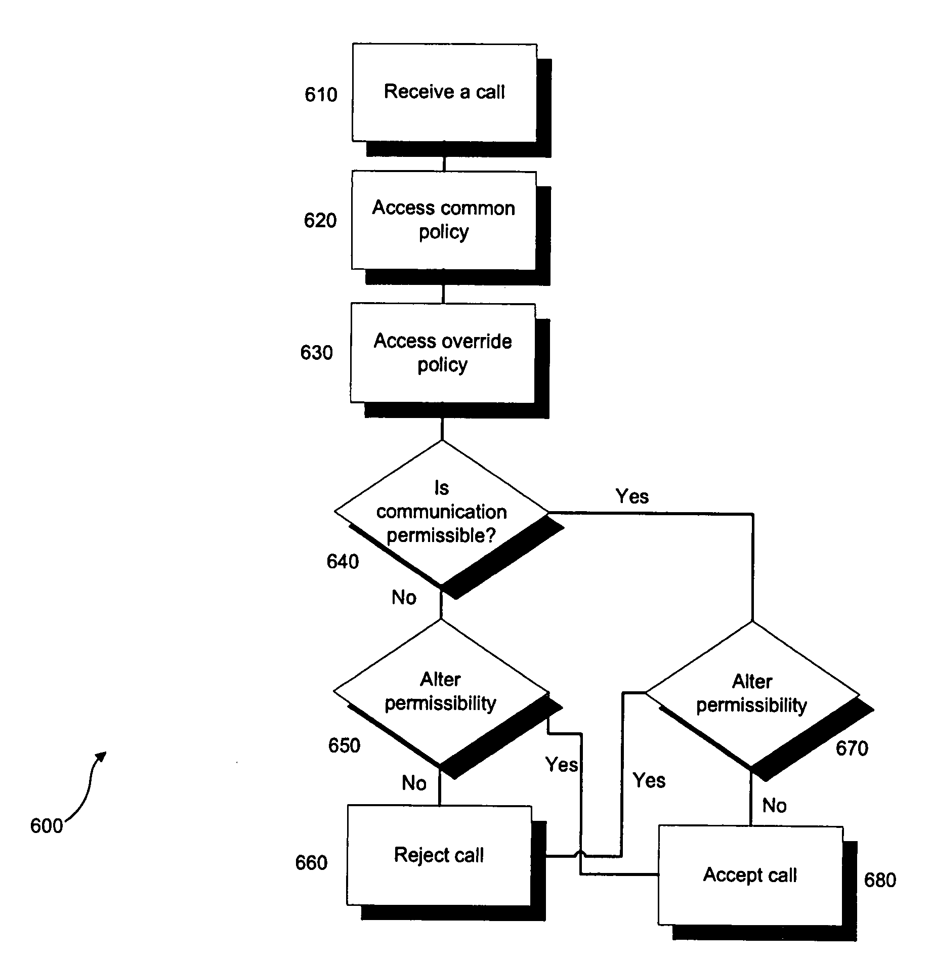 System and method of maintaining communications policy settings in a wireless network