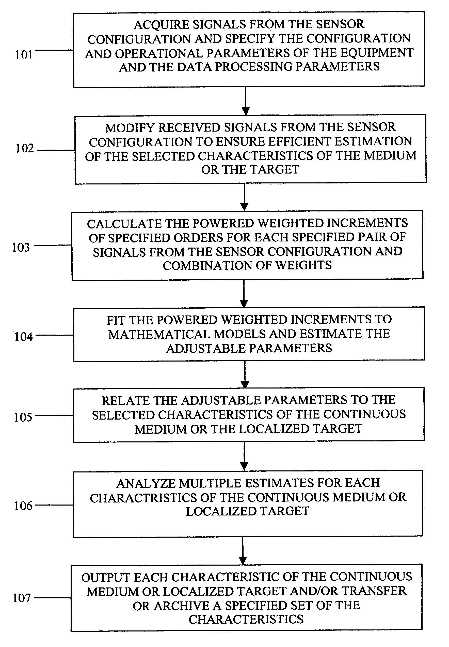 System and method for measuring characteristics of a continuous medium and/or localized targets using multiple sensors
