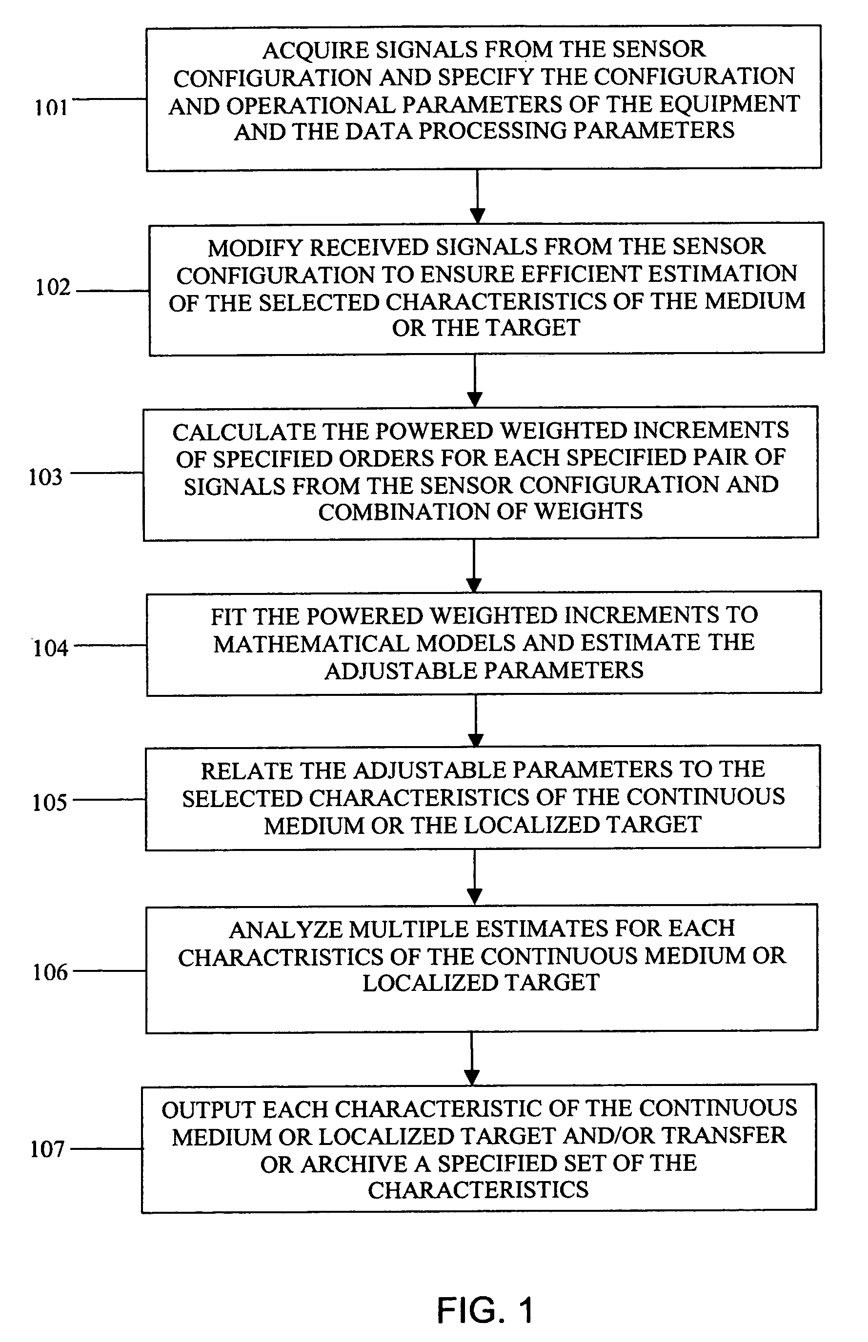 System and method for measuring characteristics of a continuous medium and/or localized targets using multiple sensors