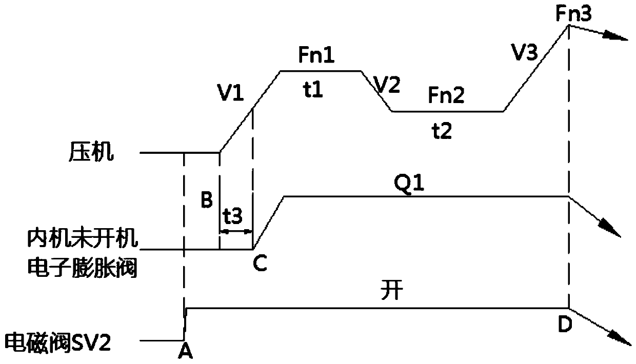 Control method and system for oil return, air conditioner and computer readable storage medium