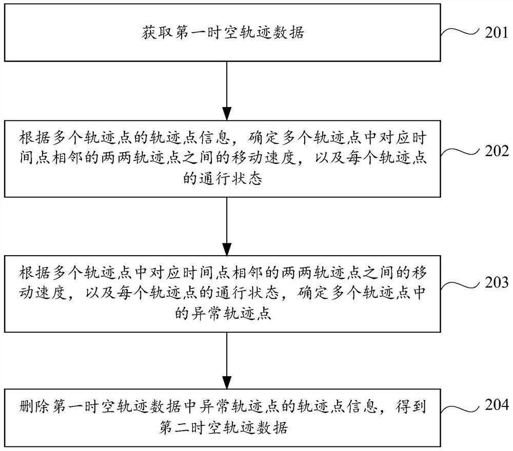 Spatial-temporal trajectory data processing method and device and computer storage medium