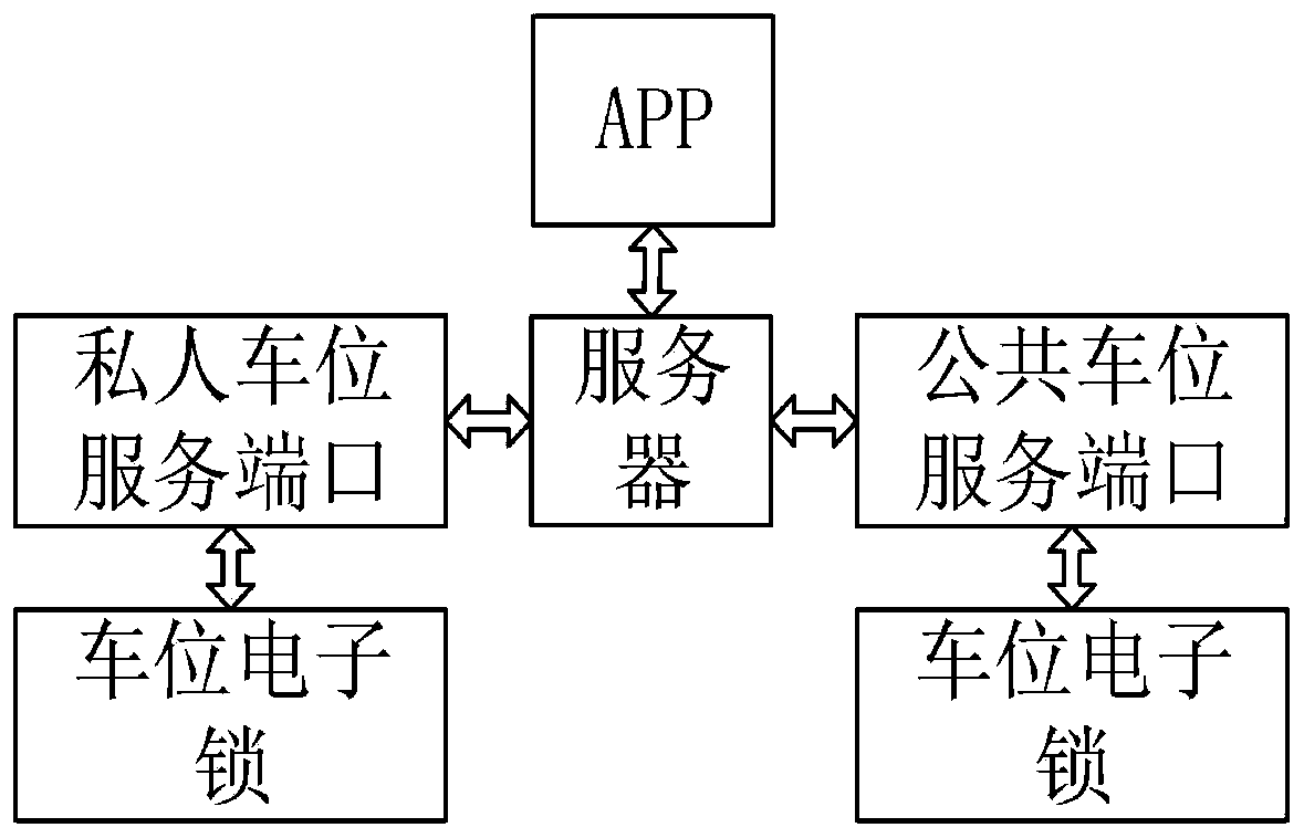 shared-parking-space-service-method-and-system-eureka-patsnap