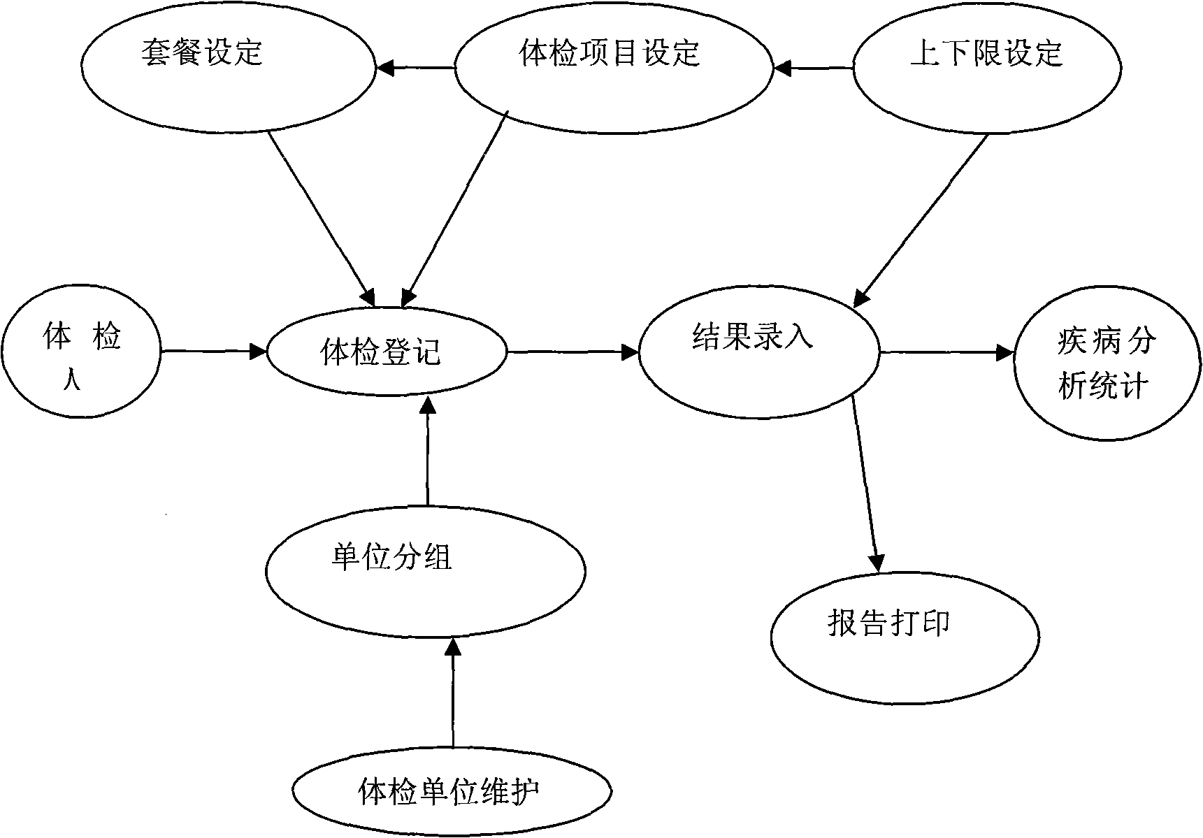 A health monitoring information system