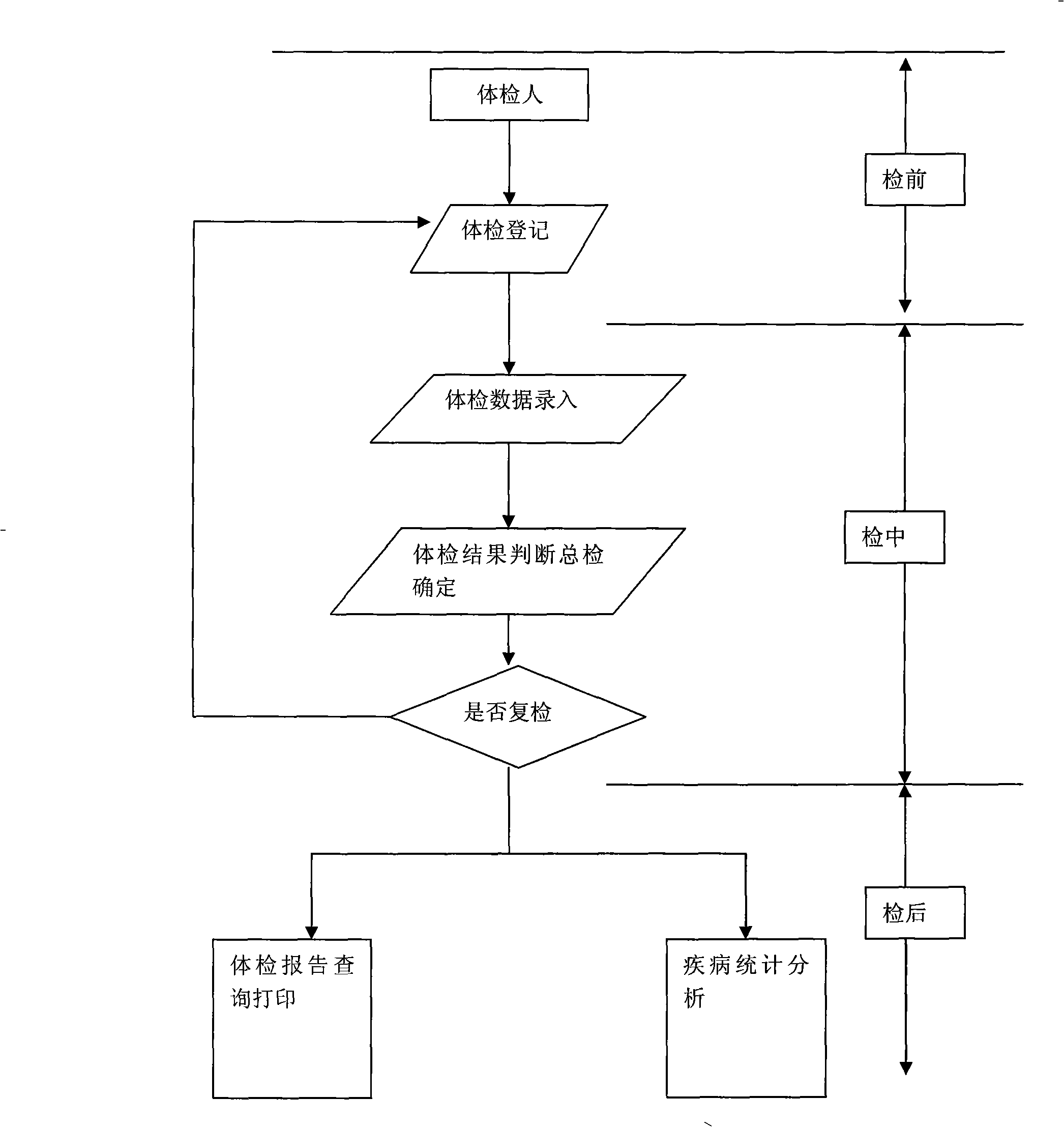 A health monitoring information system