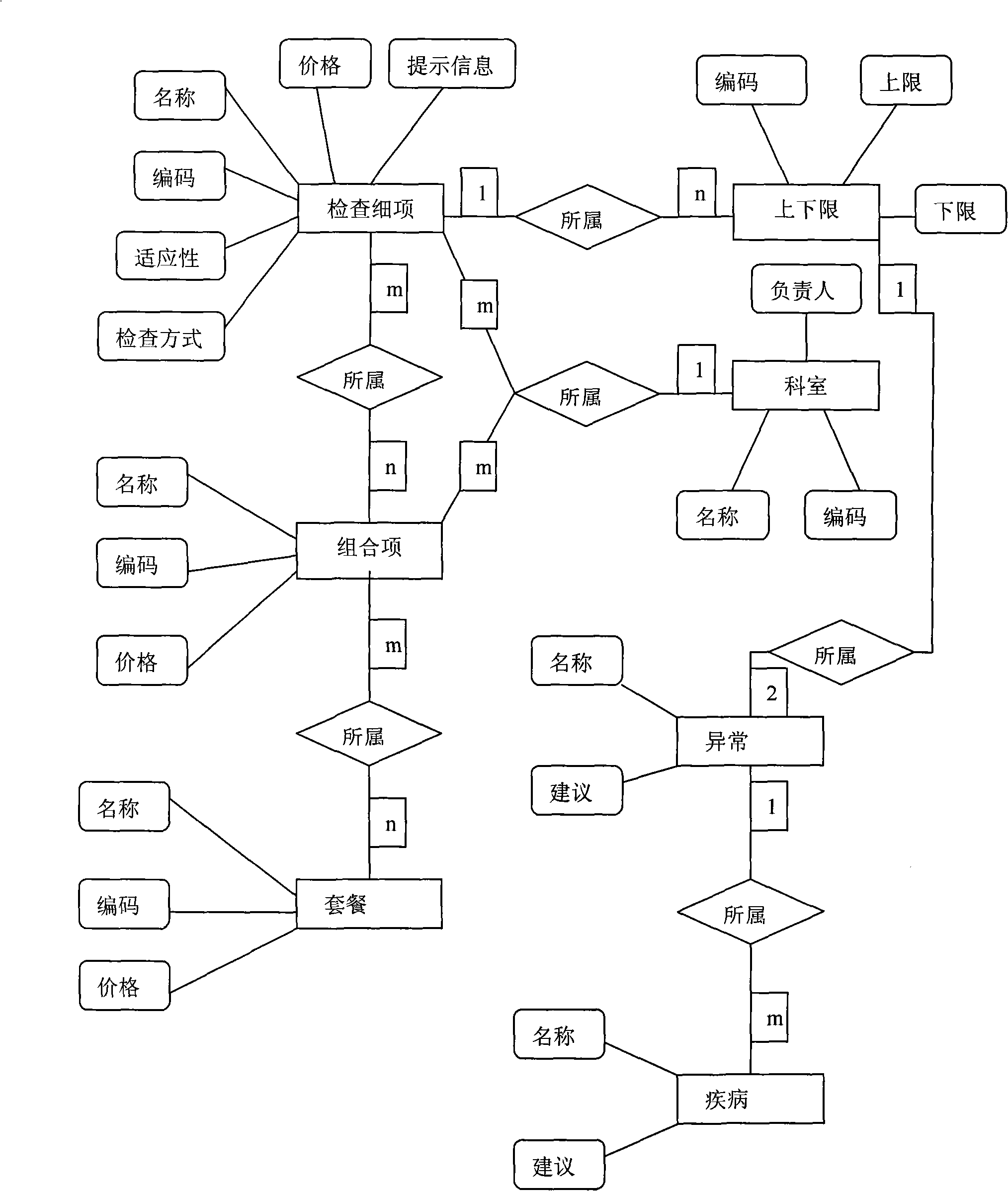 A health monitoring information system