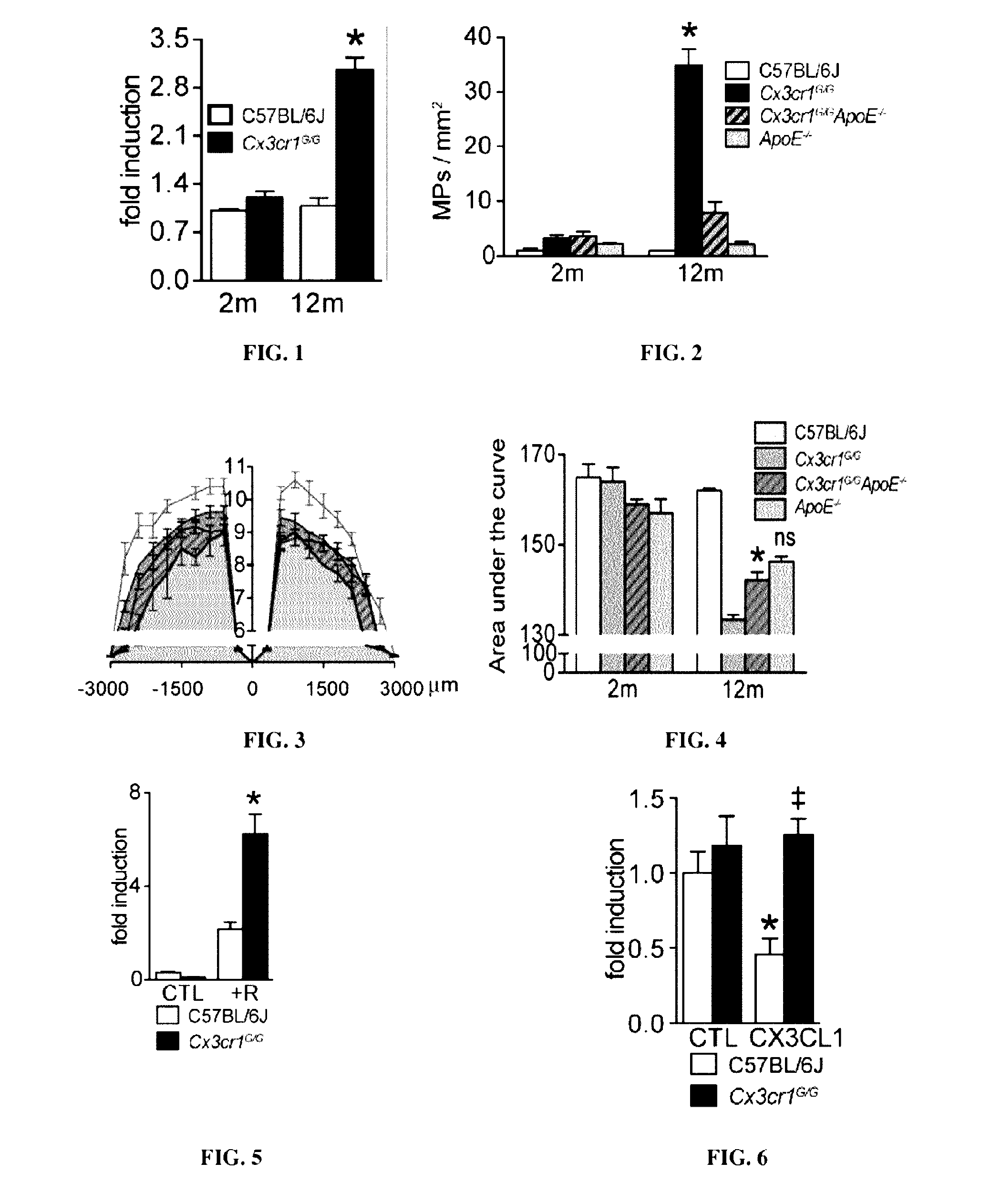 Agents for use in the treatment of retinal inflammation