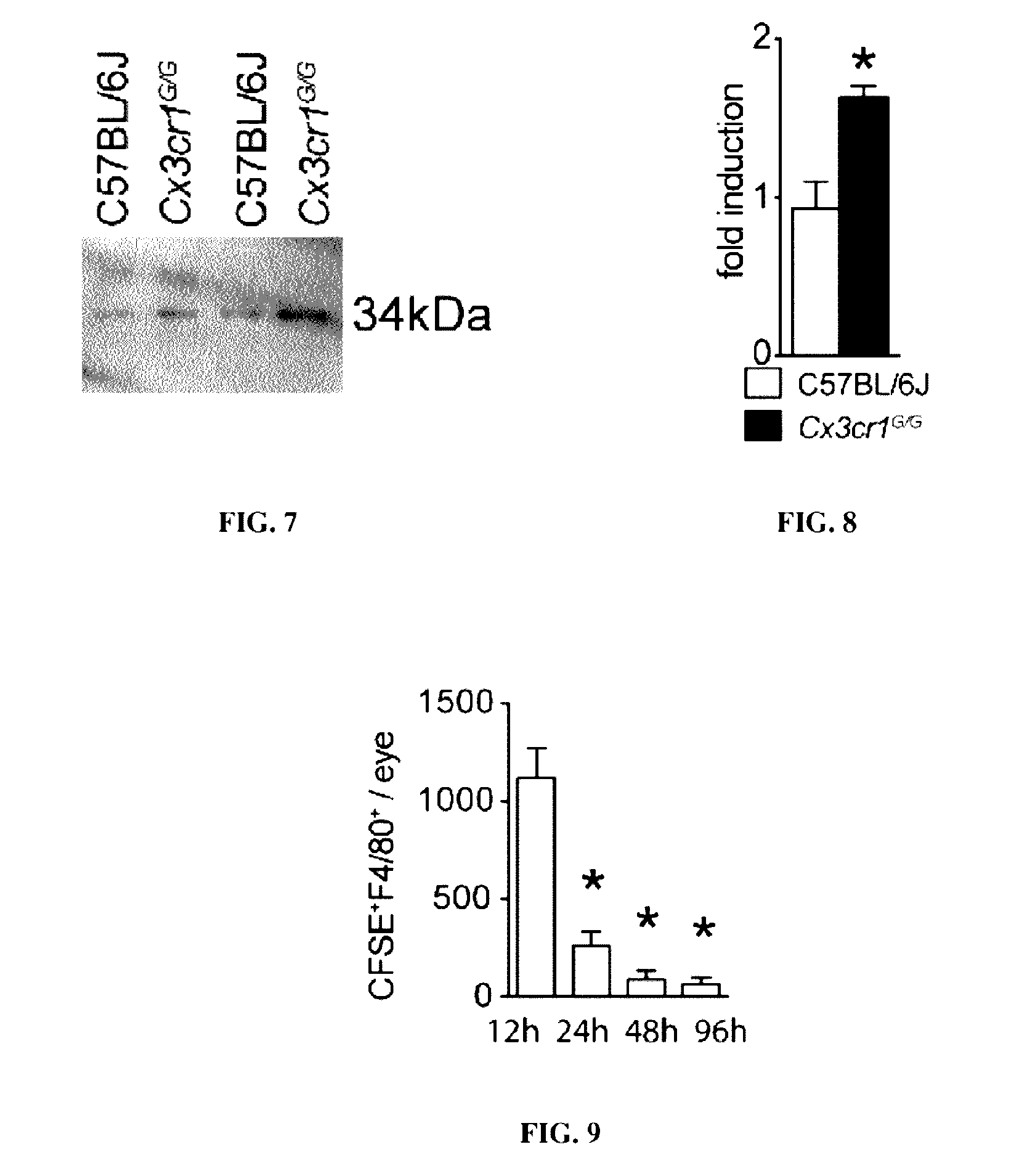Agents for use in the treatment of retinal inflammation