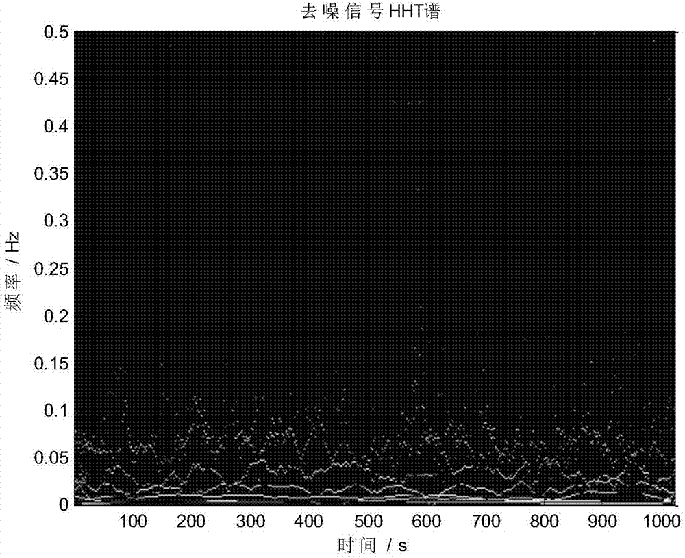 Wheat spontaneous biophoton radiation signal analysis method and apparatus