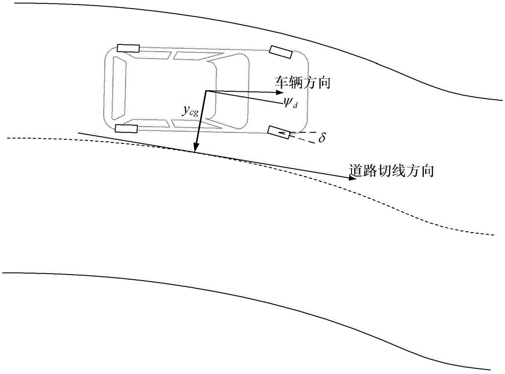 Data-based q-function adaptive dynamic programming method