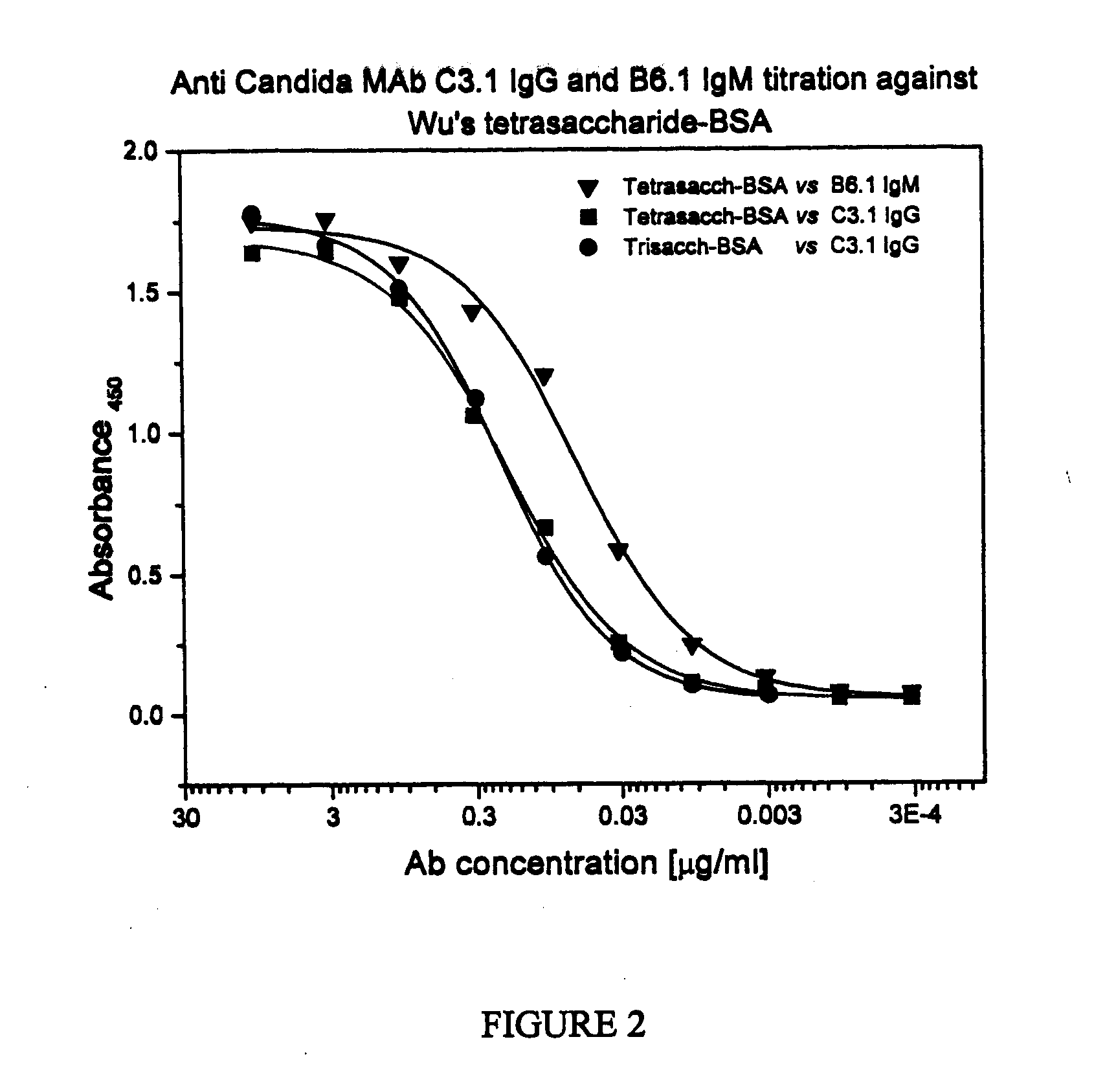 Synthetic Anti-Candida Albicans Oligosaccharide Based Vaccines