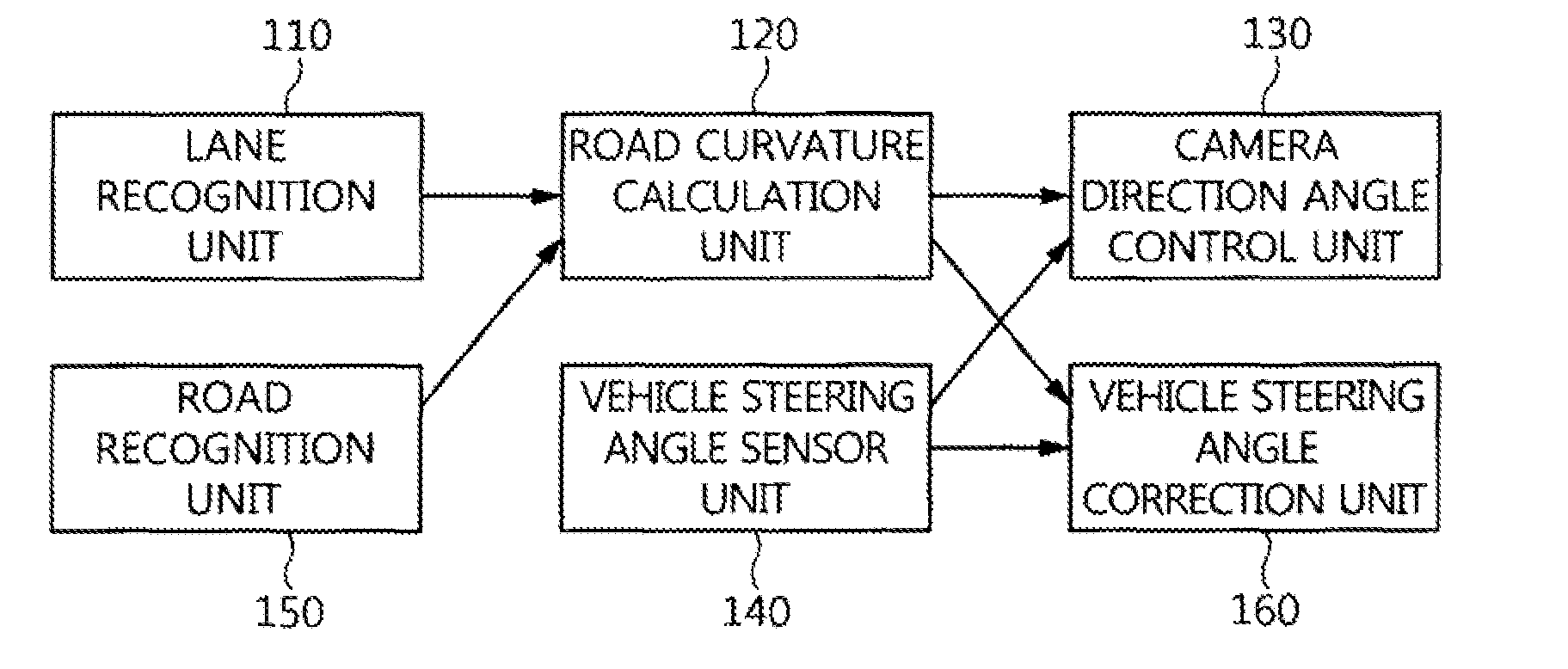 Lane tracking apparatus and method using camera direction control