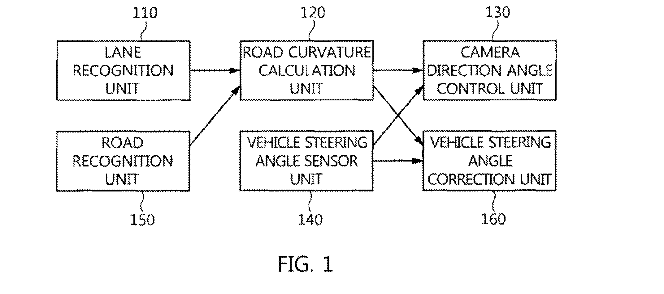 Lane tracking apparatus and method using camera direction control