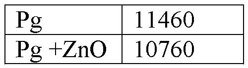 Zinc composition for oral care