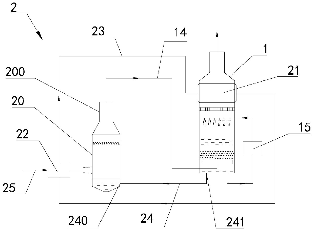 Desulfurized flue gas aftertreatment device and method and wet desulphurization system