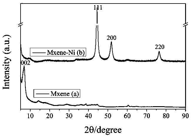 MXene-magnetic metal composite material and preparation method thereof