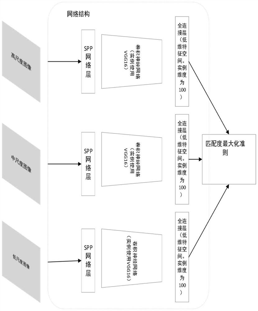 Target intelligent matching and identification method based on multi-dimensional image