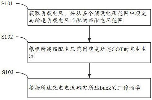 Control method and circuit of switching power supply