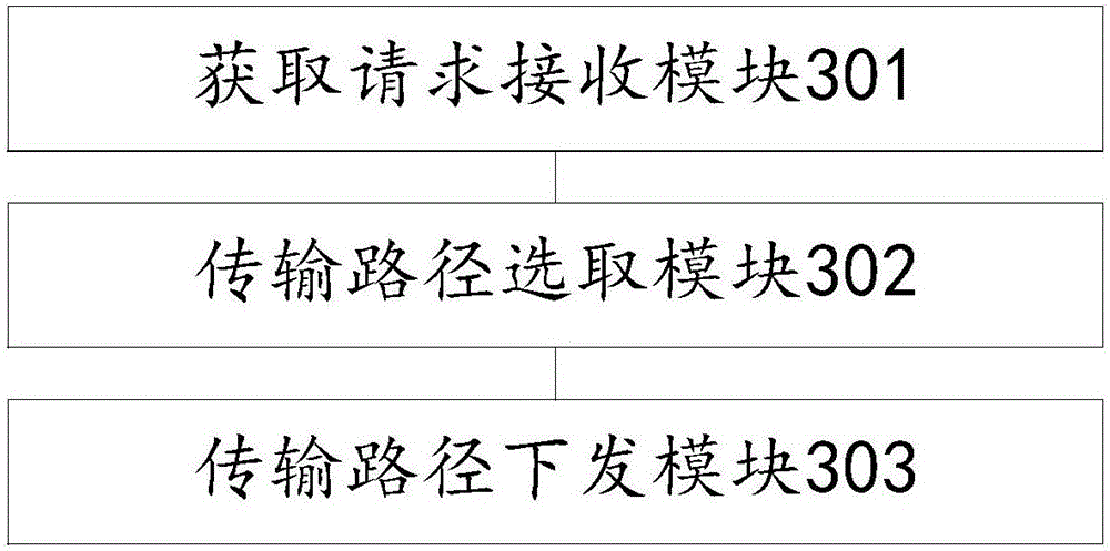 Cross-domain transmission method and apparatus of streaming data