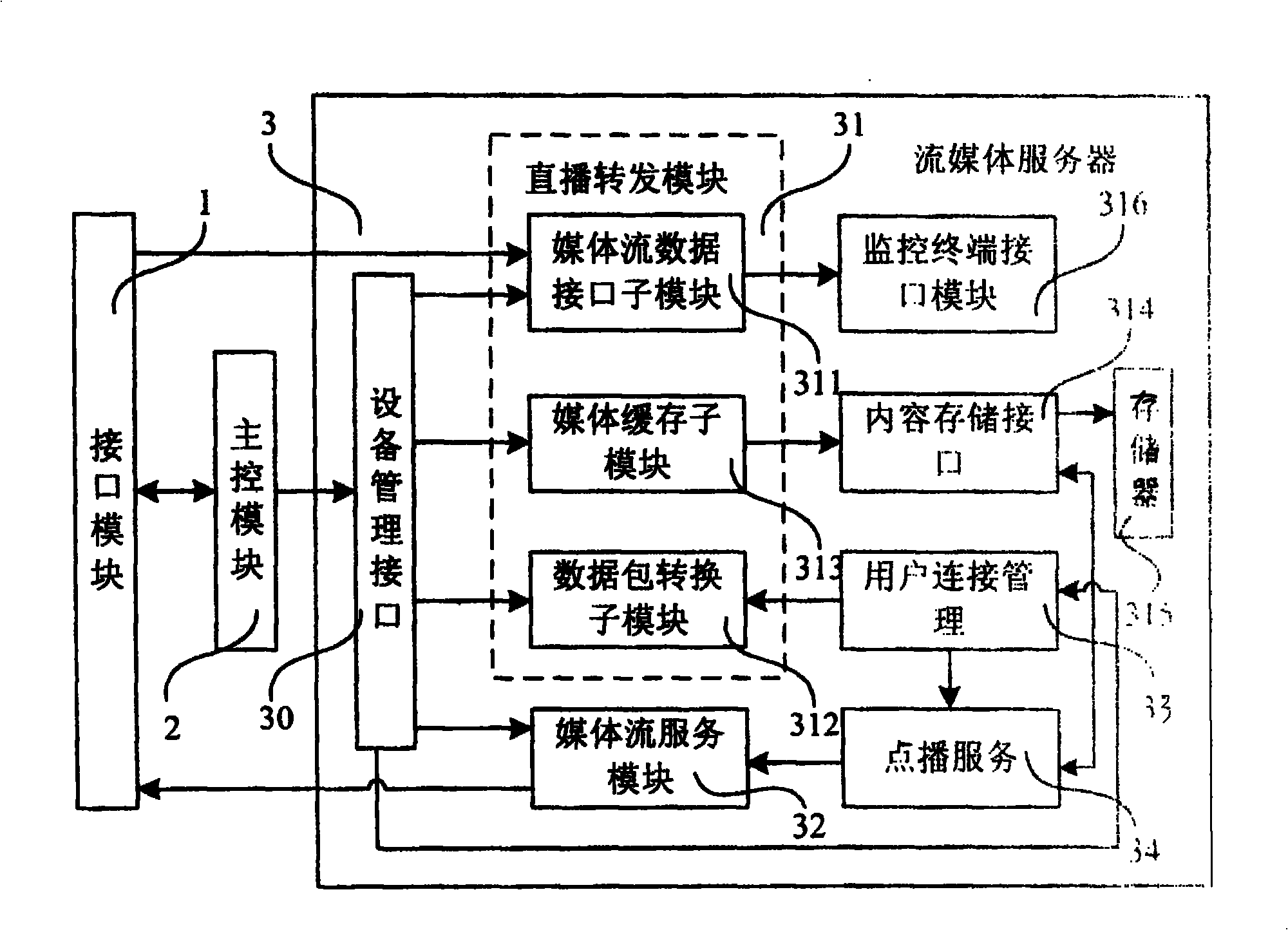 Digital user line cut-in multiplexer, stream medium data transmission system and method