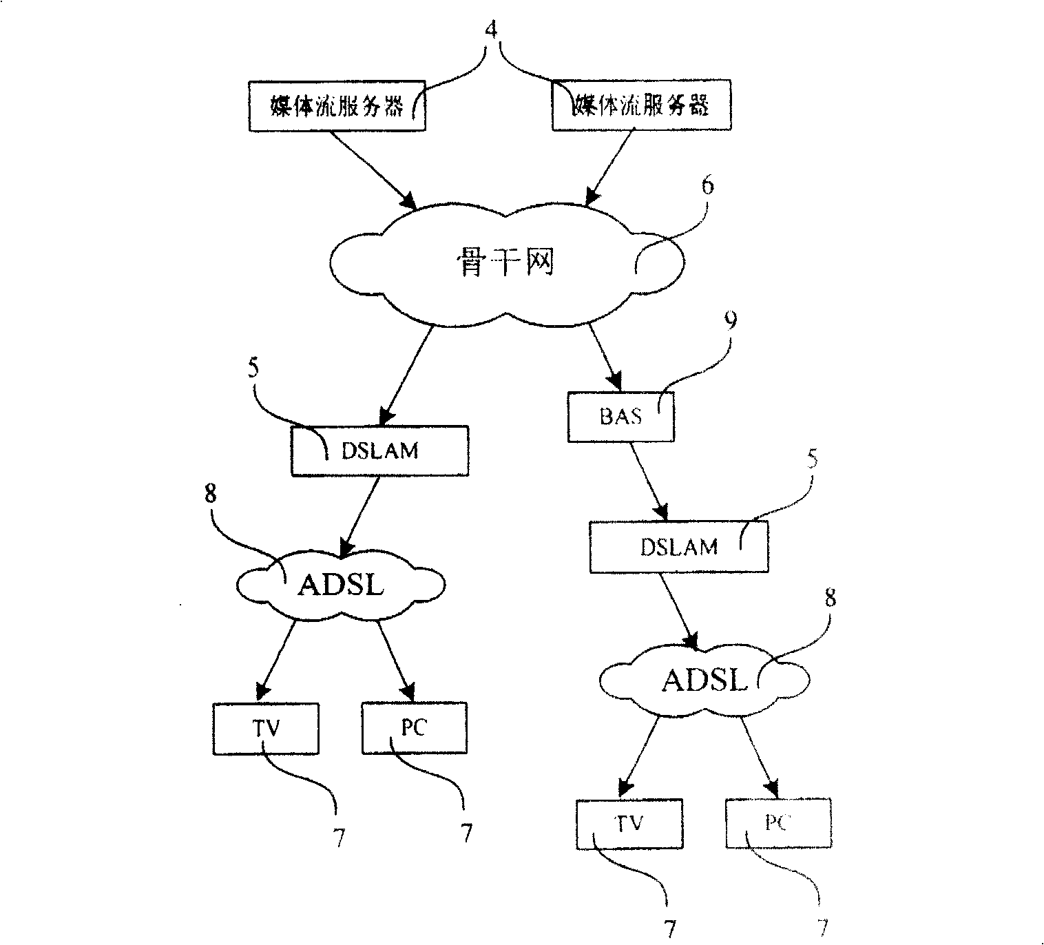 Digital user line cut-in multiplexer, stream medium data transmission system and method