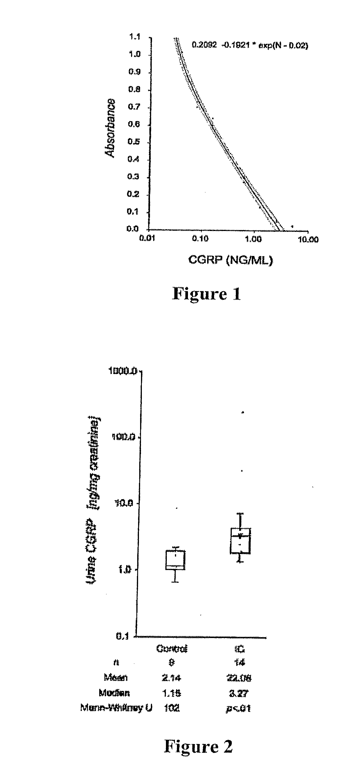 Detection of neuropeptides associated with pelvic pain disorders and uses thereof