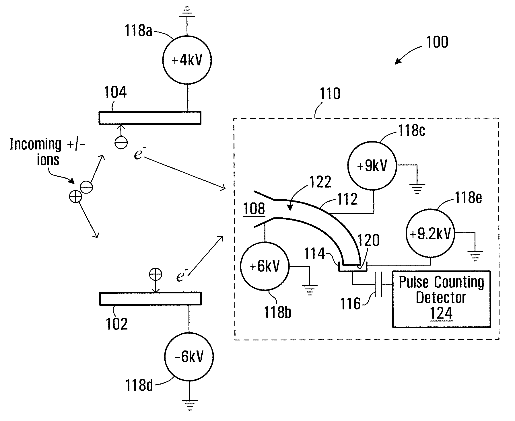 Method and apparatus for detecting positively charged and negatively charged ionized particles