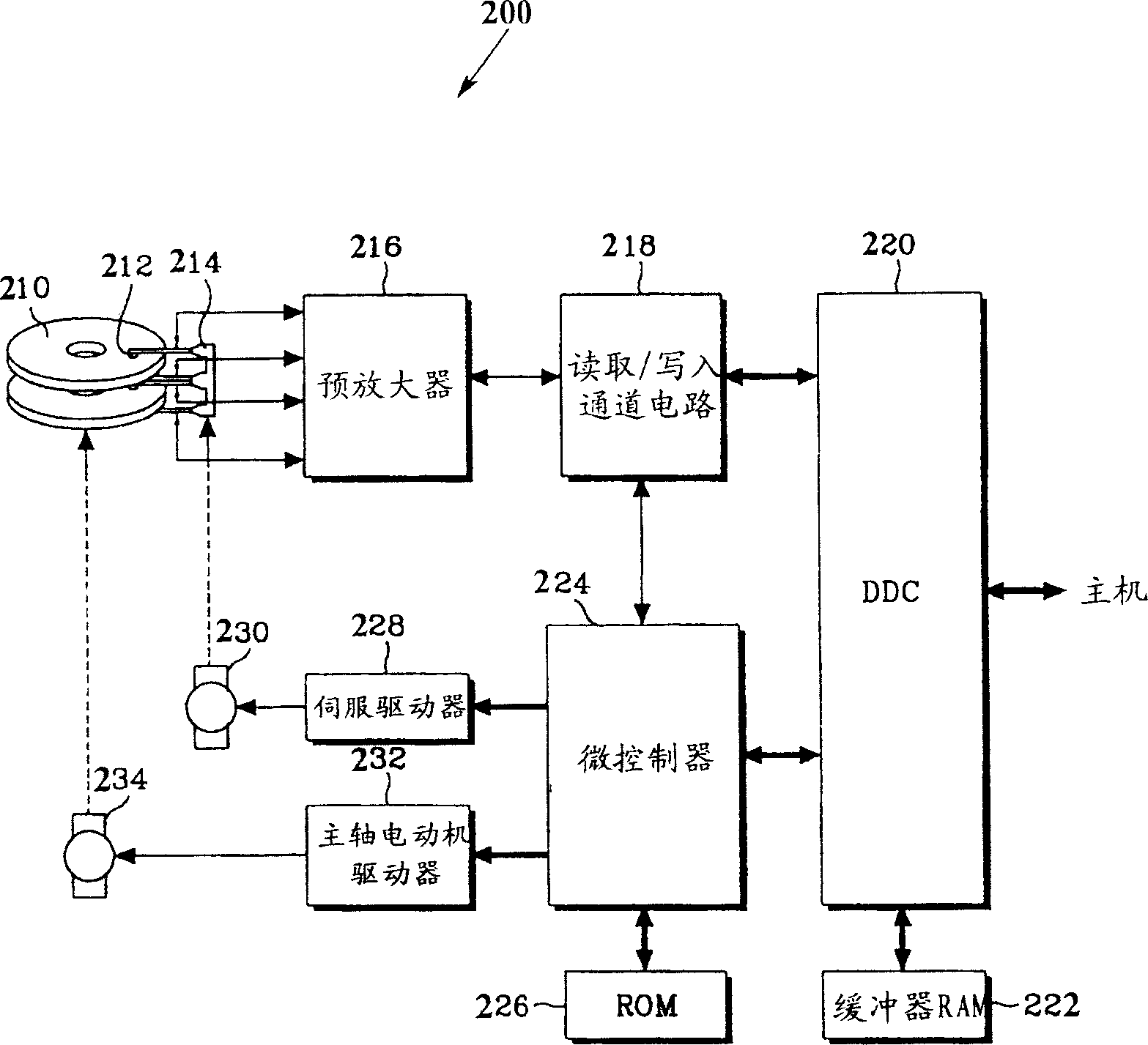 Apparatus for providing dynamic equalizer optimization