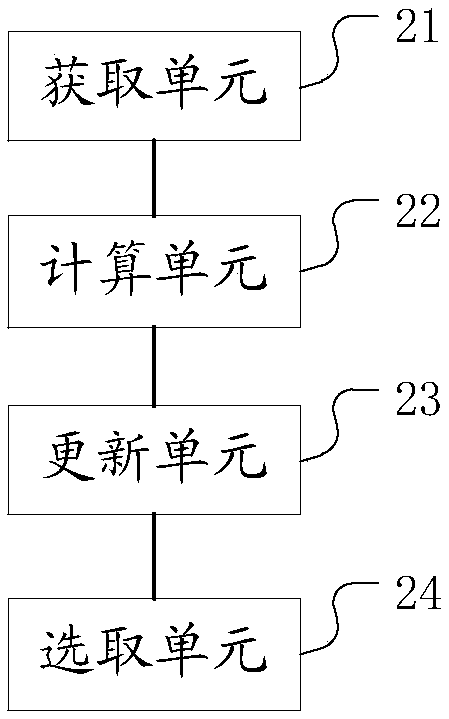 Load balancing method and apparatus, and computer readable storage medium