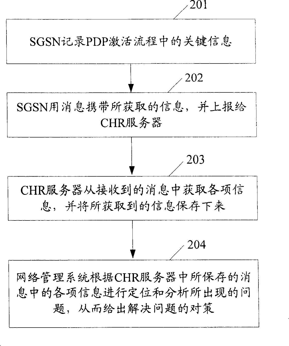 Method for obtaining information in signaling flow