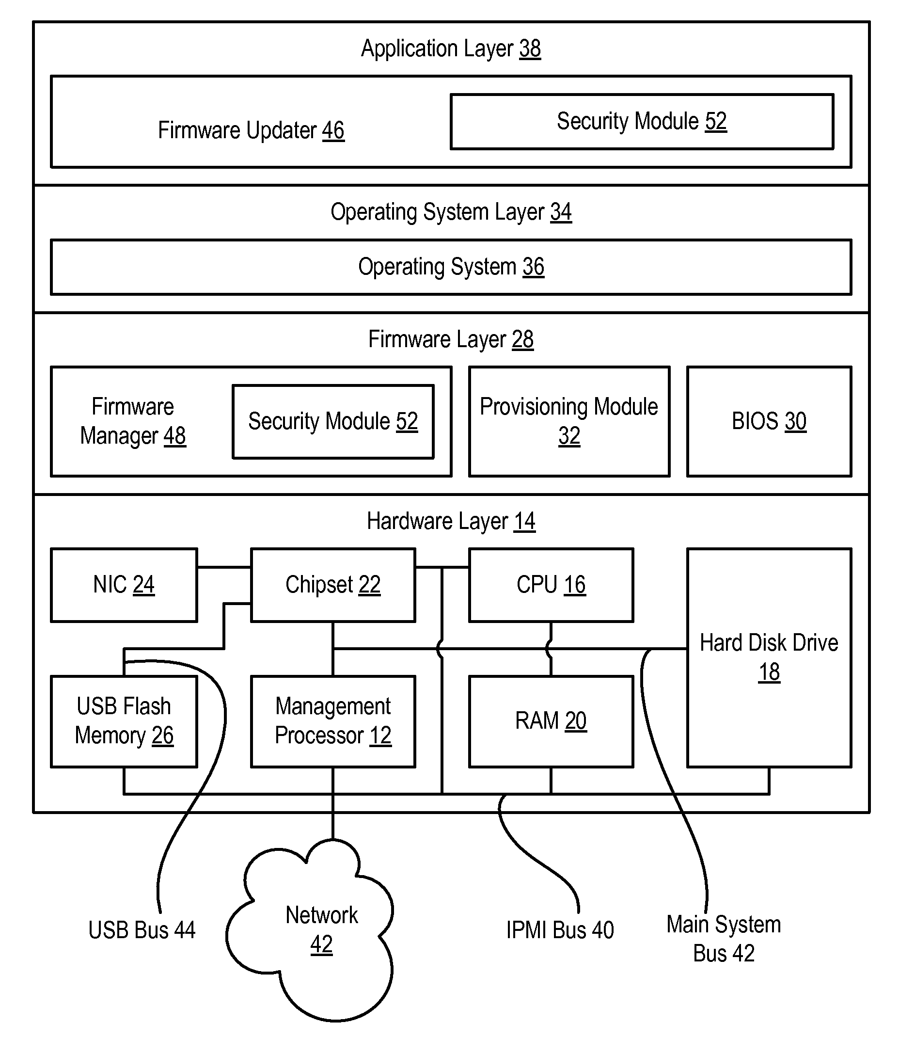 System and Method for Secure Information Handling System Flash Memory Access