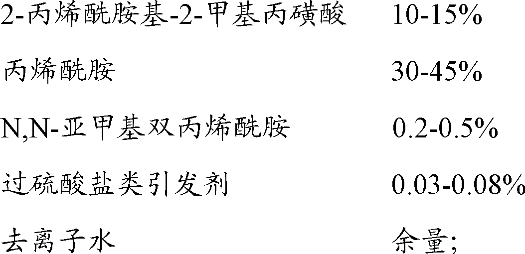 Water absorption resin for well repair and leaking stoppage and synthesis method thereof