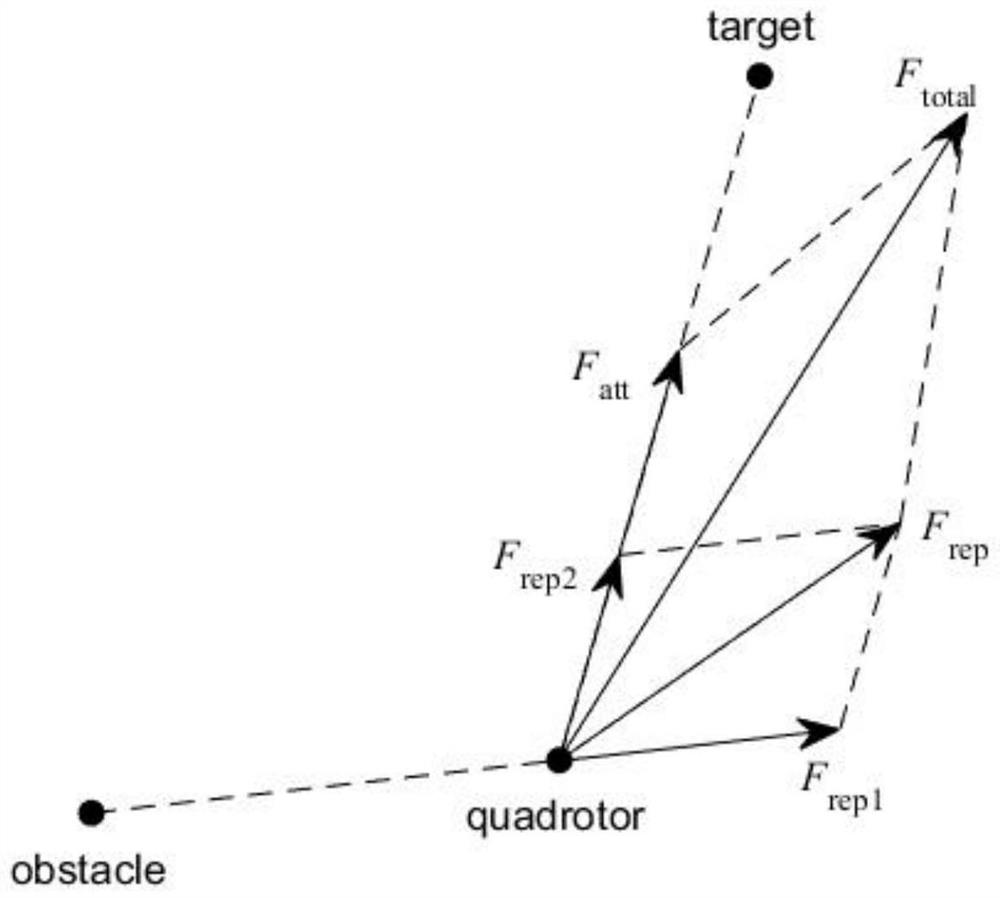 Quadrotor formation obstacle avoidance method based on cuckoo algorithm improved artificial potential field method