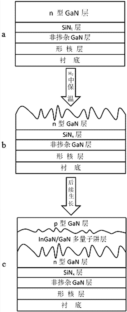 LED epitaxial structure and preparation method thereof