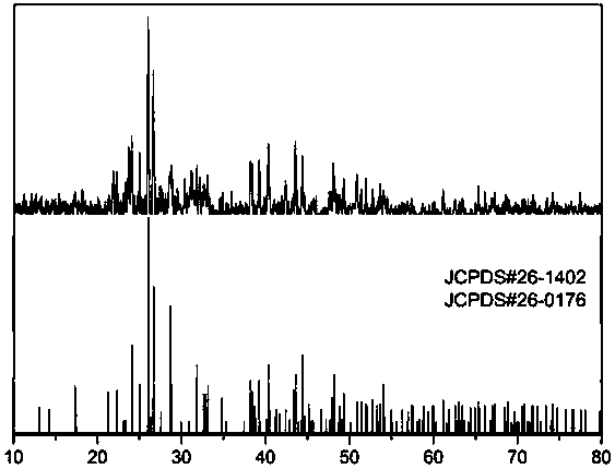 Ultraviolet, near ultraviolet and blue light excited red phosphor for LED and preparation method thereof