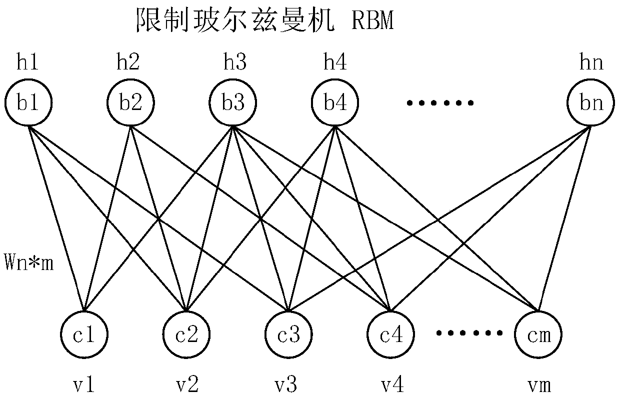 A power transmission line background target classification system based on an unsupervised SDAE network