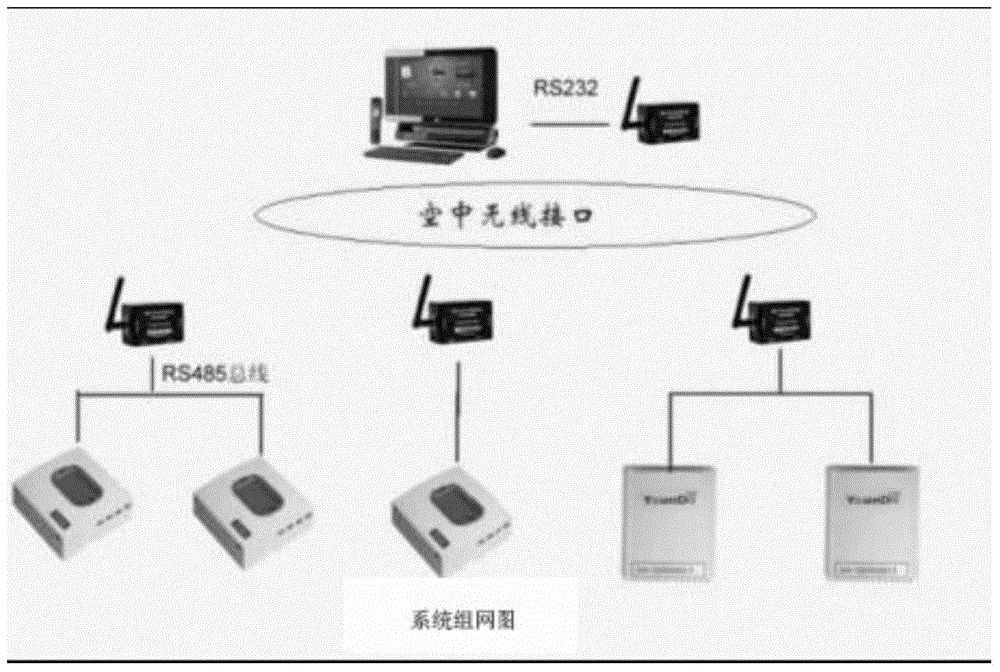 A tobacco storage system