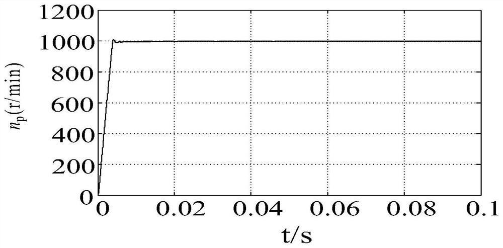 Model reference adaptive permanent magnet synchronous motor sensorless vector control method based on super-twisted sliding mode algorithm