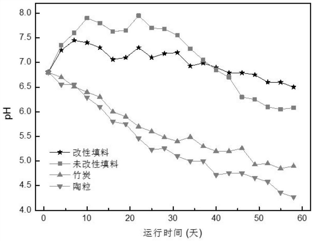 A biological filler for adsorbing and degrading hydrophobic organic waste gas and its preparation method