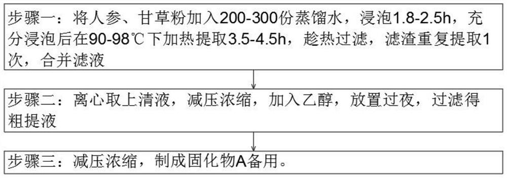 Beauty tremella facial mask and preparation method thereof