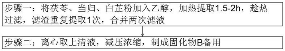 Beauty tremella facial mask and preparation method thereof