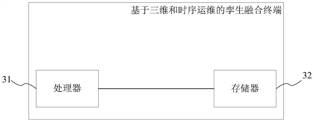 Fusion method and engine system based on twin data driving