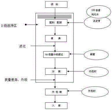Dai medicine preparation for improving fertility rate and preparation method thereof
