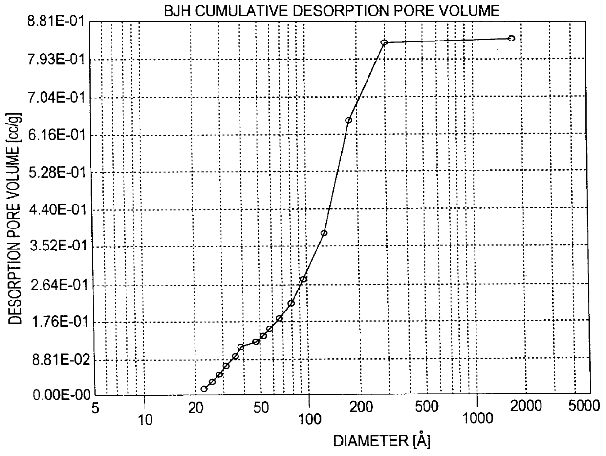 Rigid porous carbon structures, methods of making, methods of using and products containing same