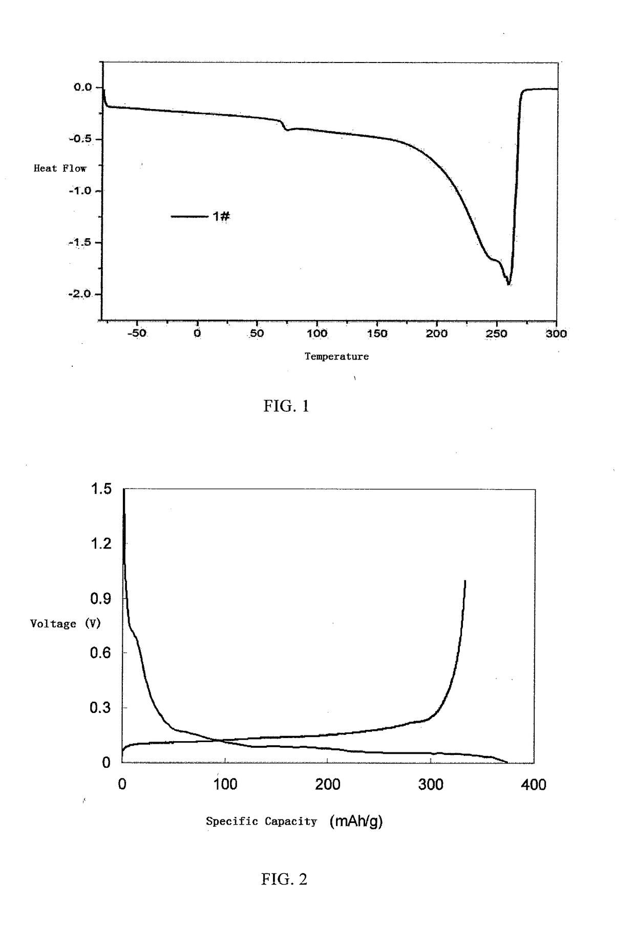 Fluorine-Substituted Propylene Carbonate-Based Electrolytic Solution and Lithium-Ion Battery