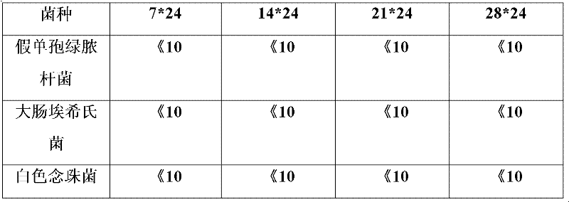 Chinese medicinal shampoo with blood pressure lowering function and preparation method thereof