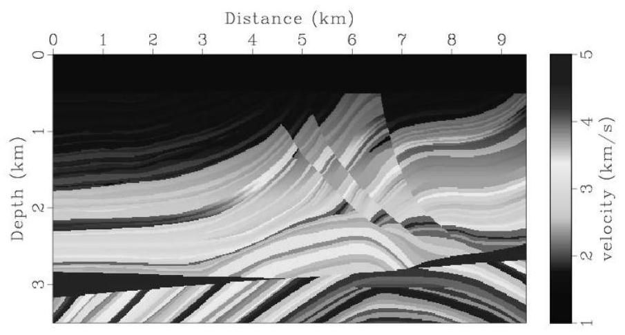 A Velocity Modeling Method for Full Waveform Inversion Based on Sensitive Kernel Function Optimization